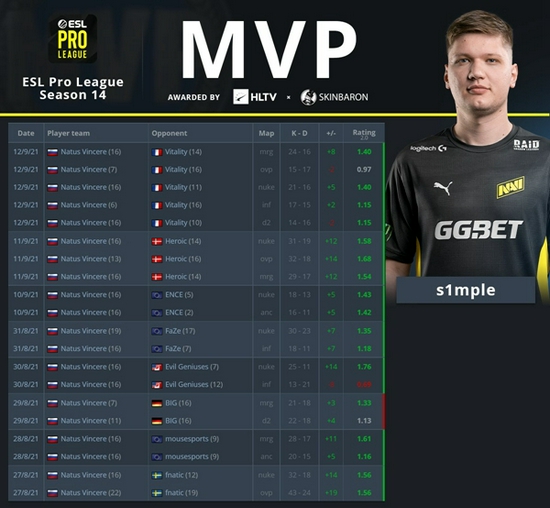 LOL历史十大选手揭秘 Uzi为何屡屡被评为第二