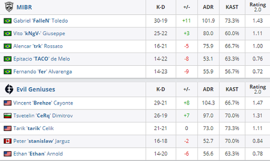 国服亚瑟出装与铭文攻略 助你实现辅助打野国一